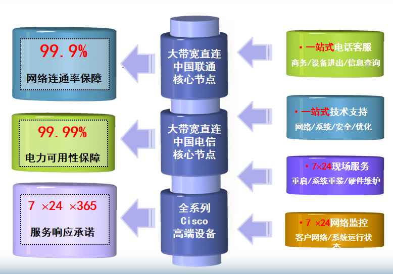 和庆镇机房网络